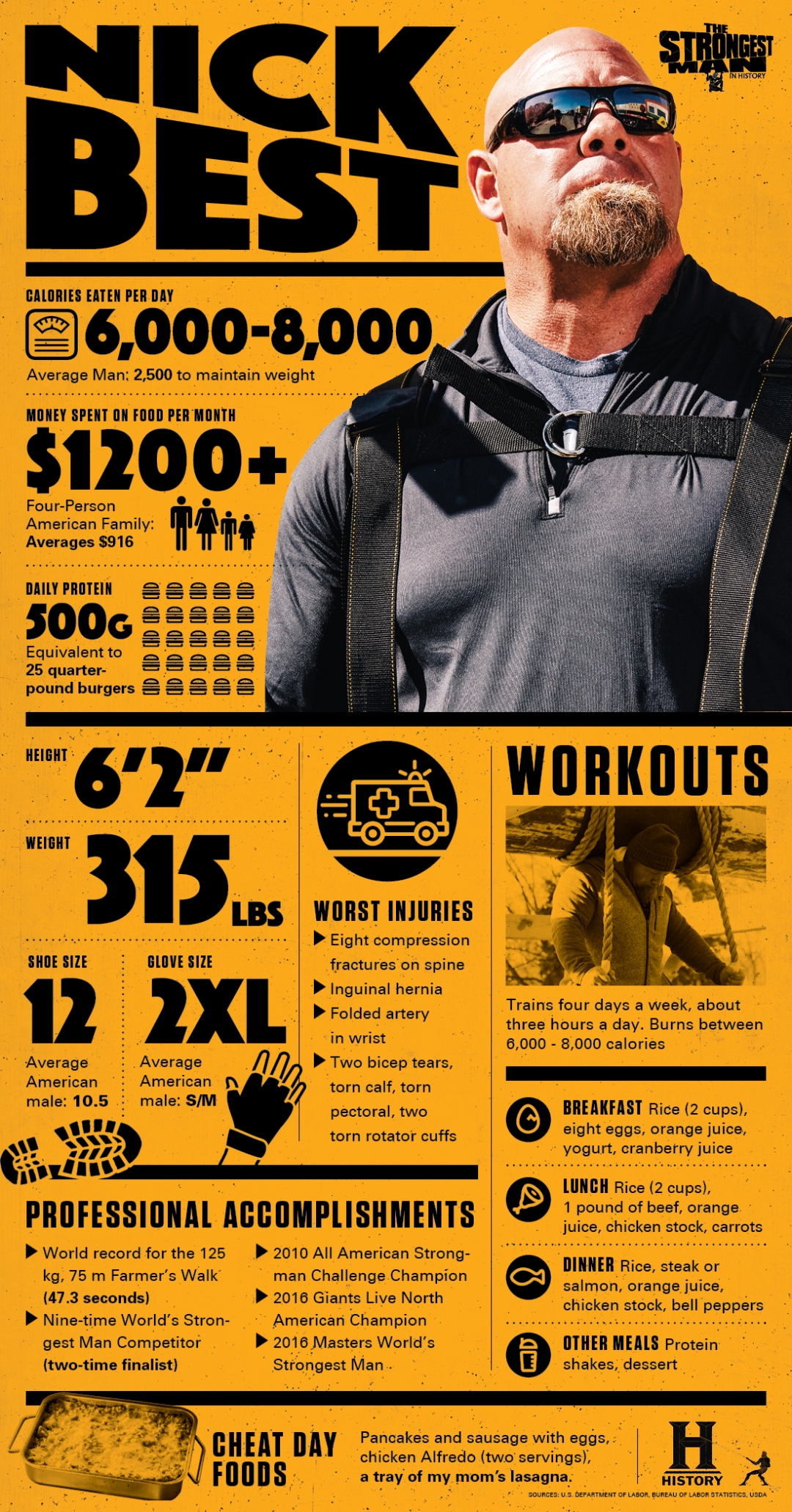 HISTORY Channel infographic about Nick Best — calories, weight, accomplishments